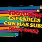 Los Youtubers con más suscriptores en España: ¿Quién lidera el ranking?