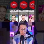 El youtuber más rico: ¿Quién es?
